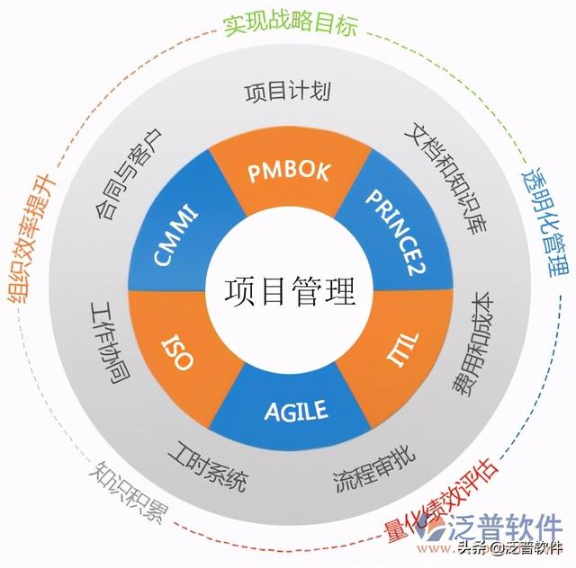 弱电施工管理软件（弱电项目管理软件）