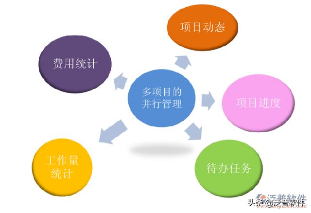 弱电施工管理软件（弱电项目管理软件）