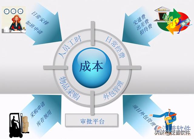 弱电施工管理软件（弱电项目管理软件）