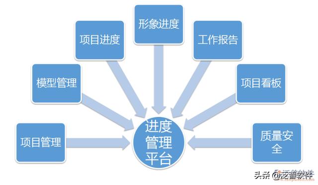弱电施工管理软件（弱电项目管理软件）