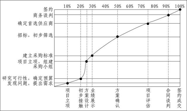 业务流程管控八步体系（业务流程管理体系）