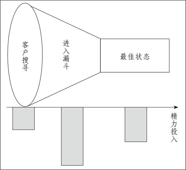 业务流程管控八步体系（业务流程管理体系）