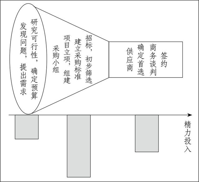 业务流程管控八步体系（业务流程管理体系）