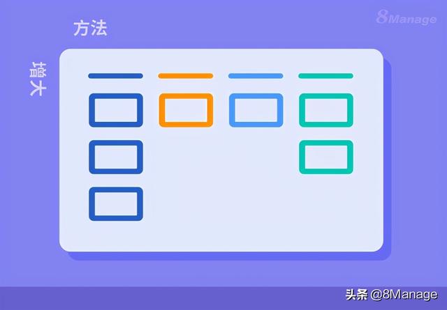 四种增强看板的方法，促进高效项目管理（看板化管理提高工作效率）