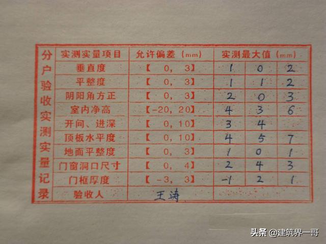 建筑工程施工现场质量标准化施工管理动作标准（工程质量及施工现场标准化管理）
