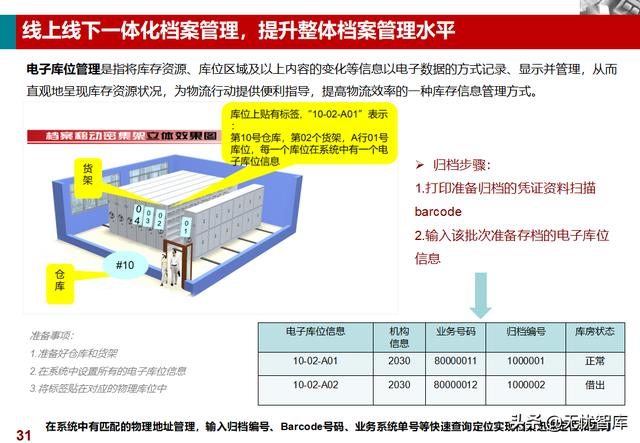 企业业务档案管理解决方案（附PPT全文下载）（企业档案工作规范课件）