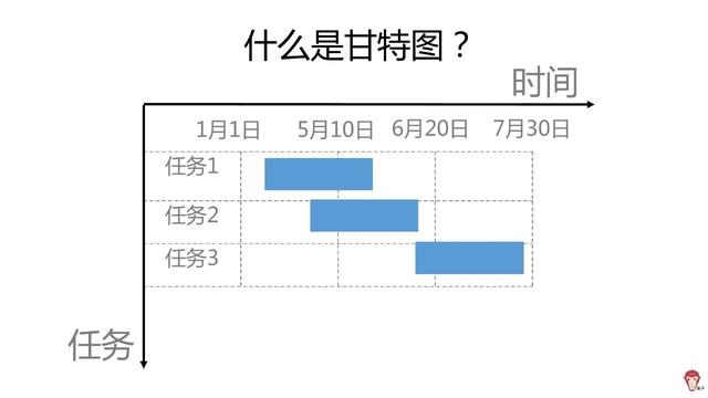 如何使用Excel管理项目？（怎么用excel做项目管理）