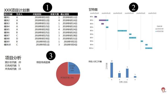 如何使用Excel管理项目？（怎么用excel做项目管理）