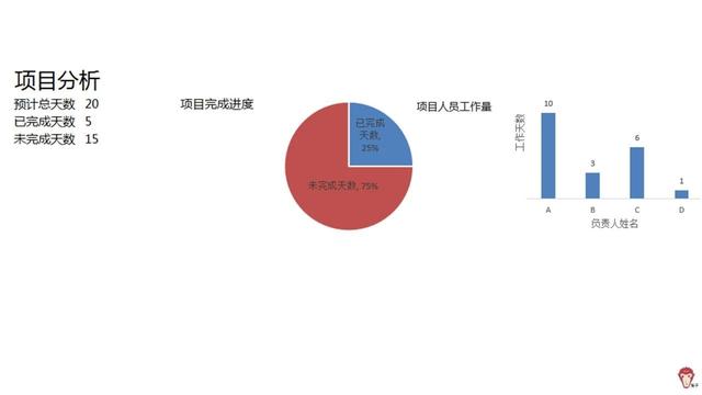 如何使用Excel管理项目？（怎么用excel做项目管理）