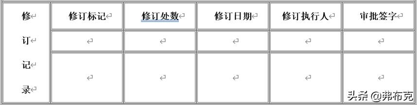 差旅管理：工作流程+管理制度+管理图表+差旅费用控制方案与工具（差旅费业务处理流程图）