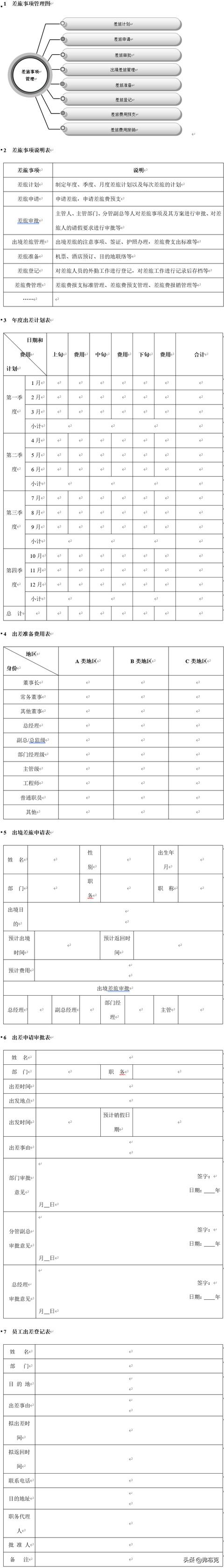 差旅管理：工作流程+管理制度+管理图表+差旅费用控制方案与工具（差旅费业务处理流程图）