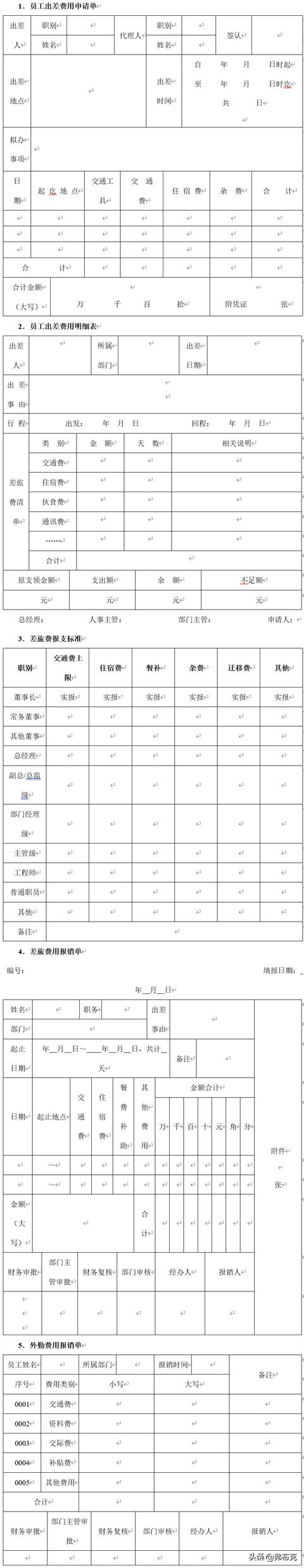 差旅管理：工作流程+管理制度+管理图表+差旅费用控制方案与工具（差旅费业务处理流程图）