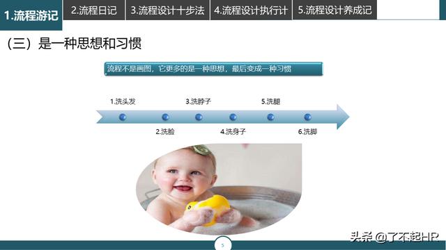 流程管理，流程性组织设计思路（组织流程设计步骤）