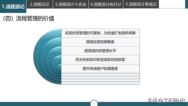 流程管理，流程性组织设计思路（组织流程设计步骤）