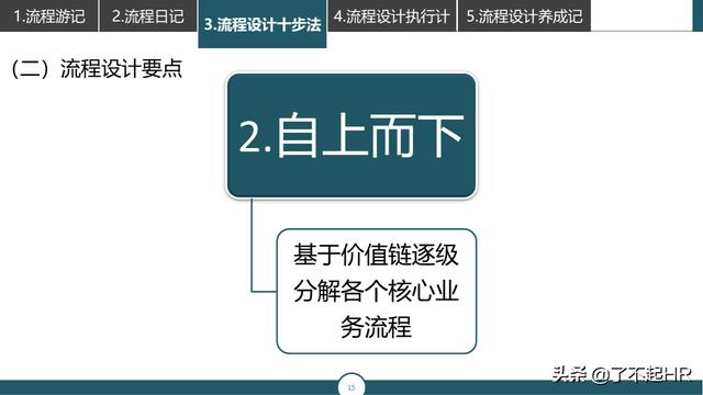 流程管理，流程性组织设计思路（组织流程设计步骤）