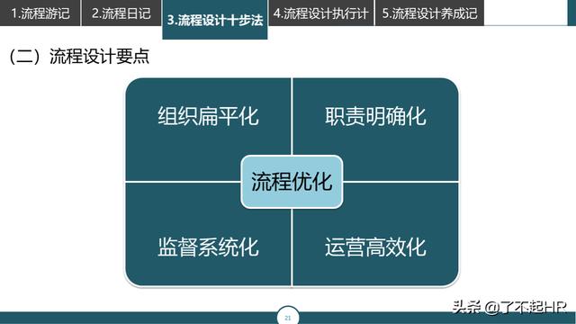 流程管理，流程性组织设计思路（组织流程设计步骤）