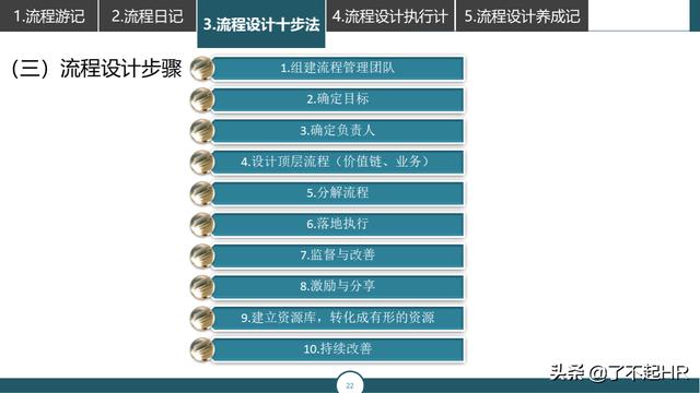流程管理，流程性组织设计思路（组织流程设计步骤）