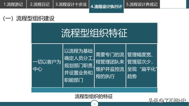 流程管理，流程性组织设计思路（组织流程设计步骤）