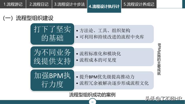 流程管理，流程性组织设计思路（组织流程设计步骤）