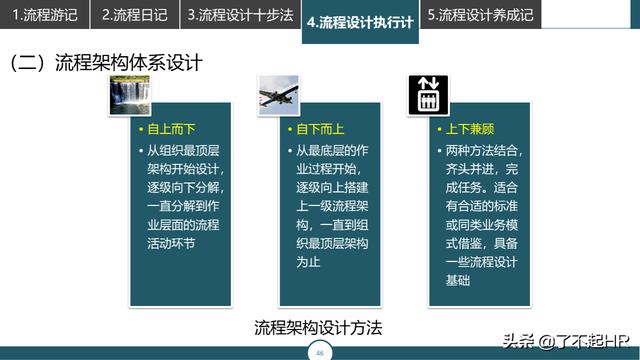 流程管理，流程性组织设计思路（组织流程设计步骤）