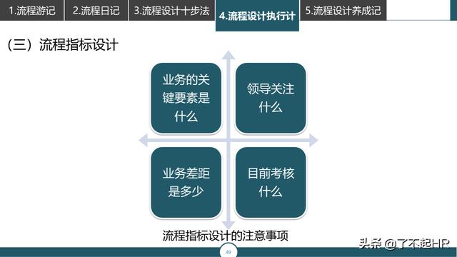流程管理，流程性组织设计思路（组织流程设计步骤）