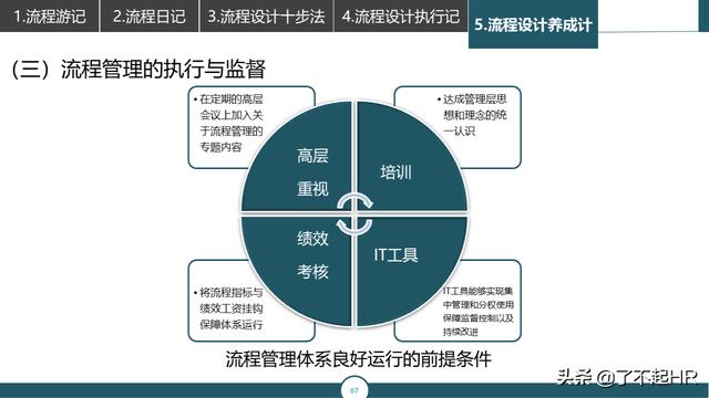 流程管理，流程性组织设计思路（组织流程设计步骤）