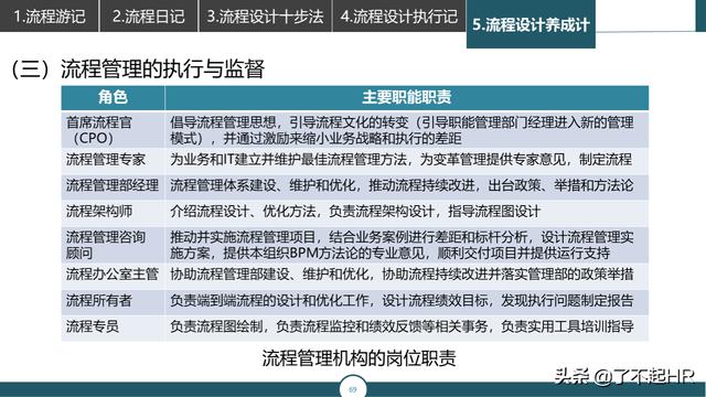 流程管理，流程性组织设计思路（组织流程设计步骤）