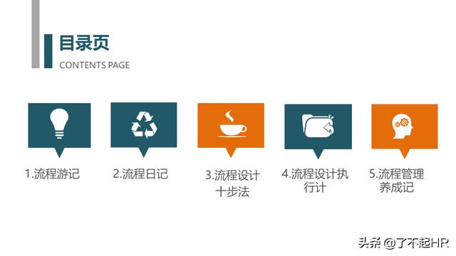 流程管理，流程性组织设计思路（组织流程设计步骤）