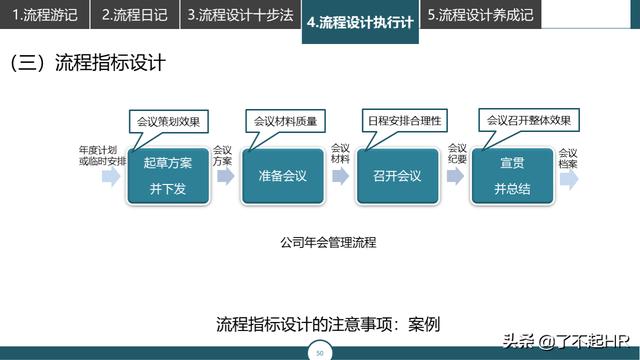 流程管理，流程性组织设计思路（组织流程设计步骤）