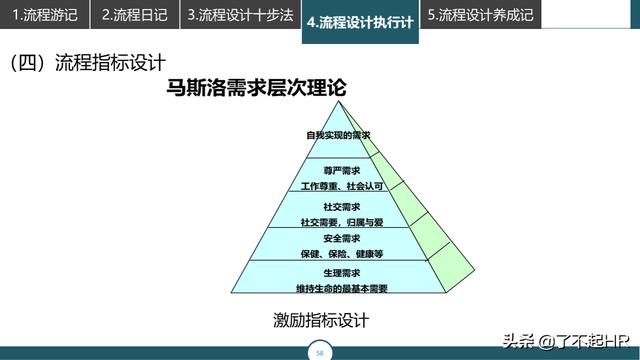 流程管理，流程性组织设计思路（组织流程设计步骤）