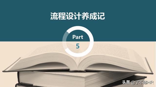 流程管理，流程性组织设计思路（组织流程设计步骤）