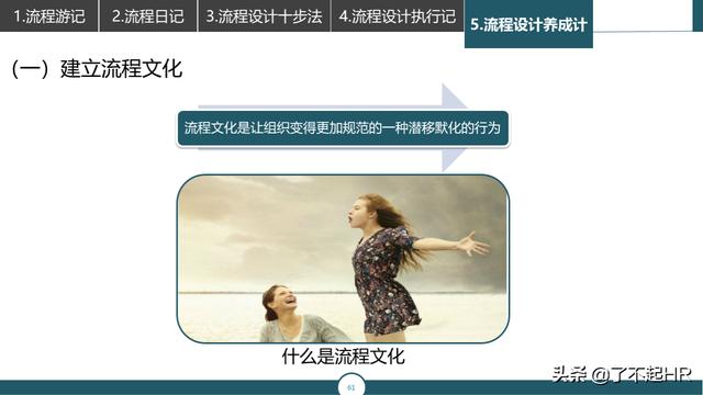流程管理，流程性组织设计思路（组织流程设计步骤）