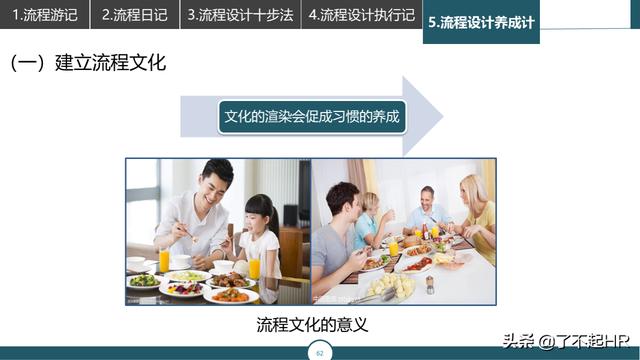流程管理，流程性组织设计思路（组织流程设计步骤）