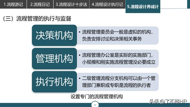 流程管理，流程性组织设计思路（组织流程设计步骤）