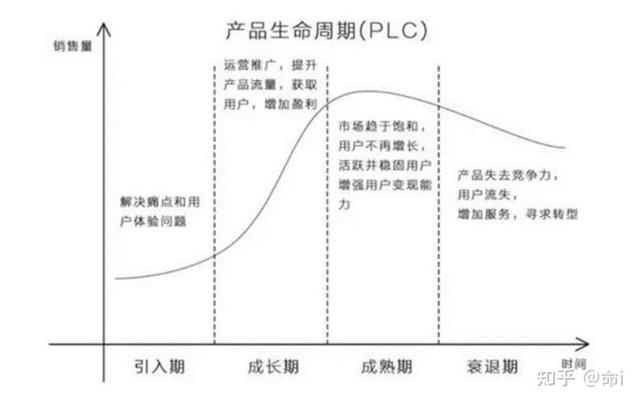 系统性浅谈用户体验要素（用户体验的基本要素）