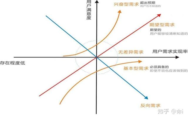 系统性浅谈用户体验要素（用户体验的基本要素）