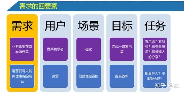 系统性浅谈用户体验要素（用户体验的基本要素）