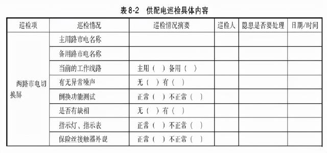 一套完整的数据中心机房工程运维管理实施方案，可以直接使用（数据中心机房运维管理制度）