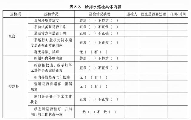 一套完整的数据中心机房工程运维管理实施方案，可以直接使用（数据中心机房运维管理制度）