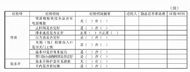 一套完整的数据中心机房工程运维管理实施方案，可以直接使用（数据中心机房运维管理制度）