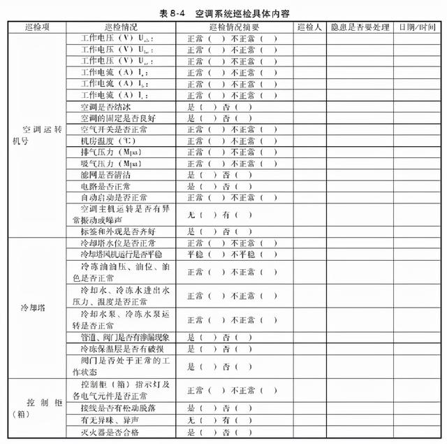 一套完整的数据中心机房工程运维管理实施方案，可以直接使用（数据中心机房运维管理制度）