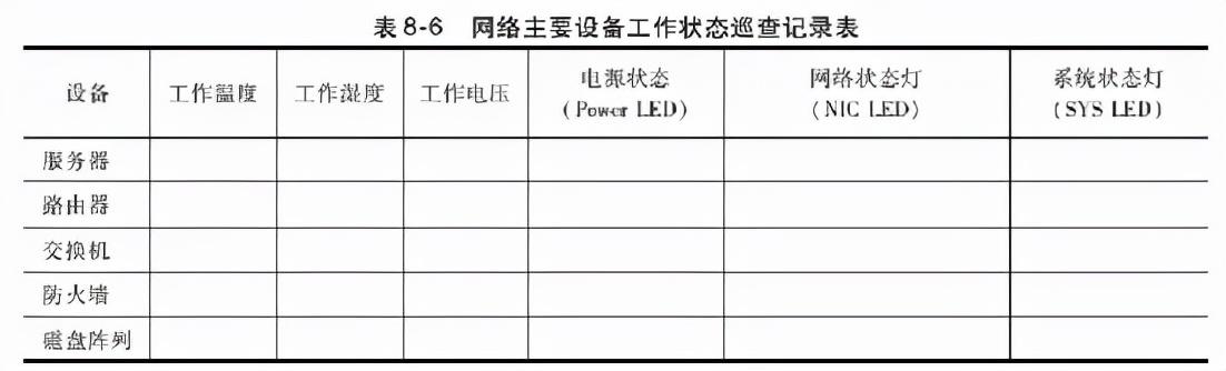 一套完整的数据中心机房工程运维管理实施方案，可以直接使用（数据中心机房运维管理制度）