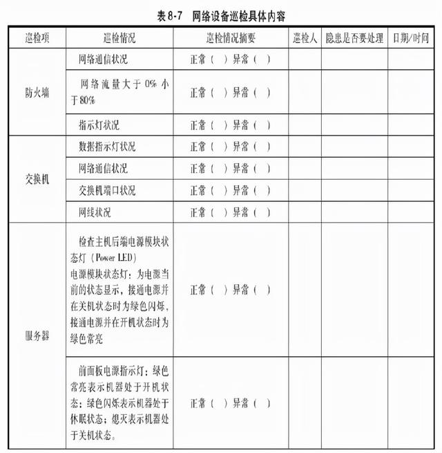 一套完整的数据中心机房工程运维管理实施方案，可以直接使用（数据中心机房运维管理制度）