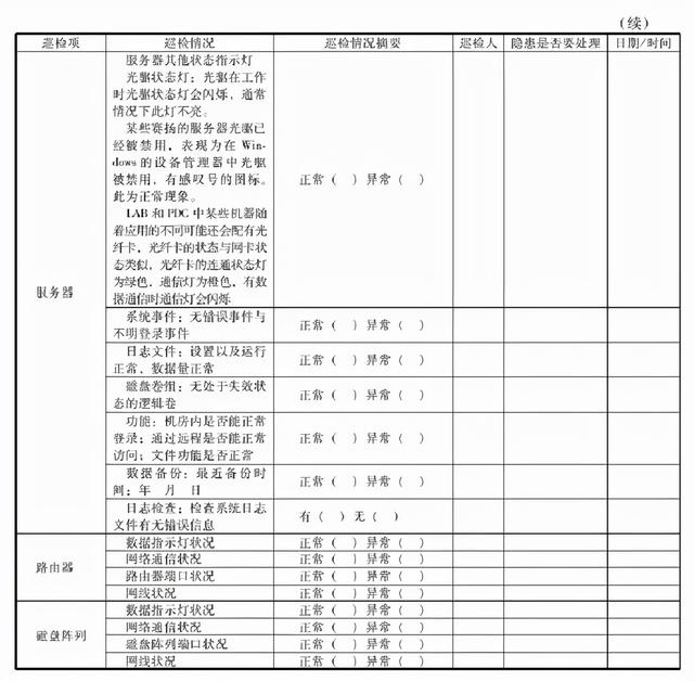 一套完整的数据中心机房工程运维管理实施方案，可以直接使用（数据中心机房运维管理制度）