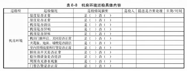 一套完整的数据中心机房工程运维管理实施方案，可以直接使用（数据中心机房运维管理制度）