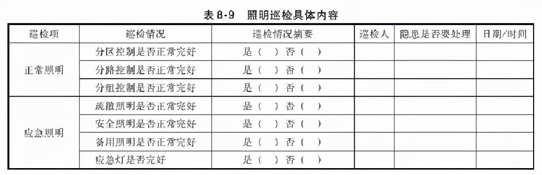 一套完整的数据中心机房工程运维管理实施方案，可以直接使用（数据中心机房运维管理制度）