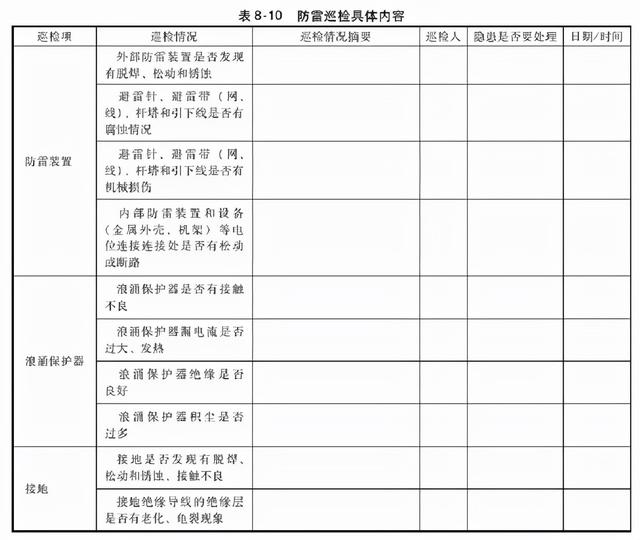 一套完整的数据中心机房工程运维管理实施方案，可以直接使用（数据中心机房运维管理制度）