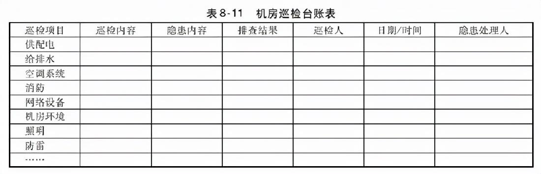 一套完整的数据中心机房工程运维管理实施方案，可以直接使用（数据中心机房运维管理制度）