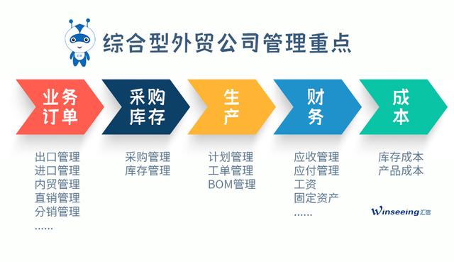 外贸进出口内贸型公司管理解决方案（外贸企业管理）