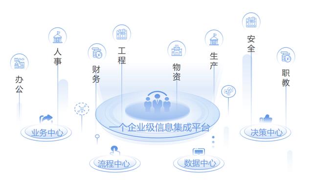 工作流管理 让资源使用更合理（工作流优化）